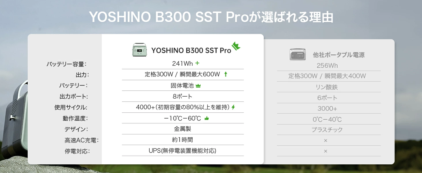 B300 SST Pro + CP10
