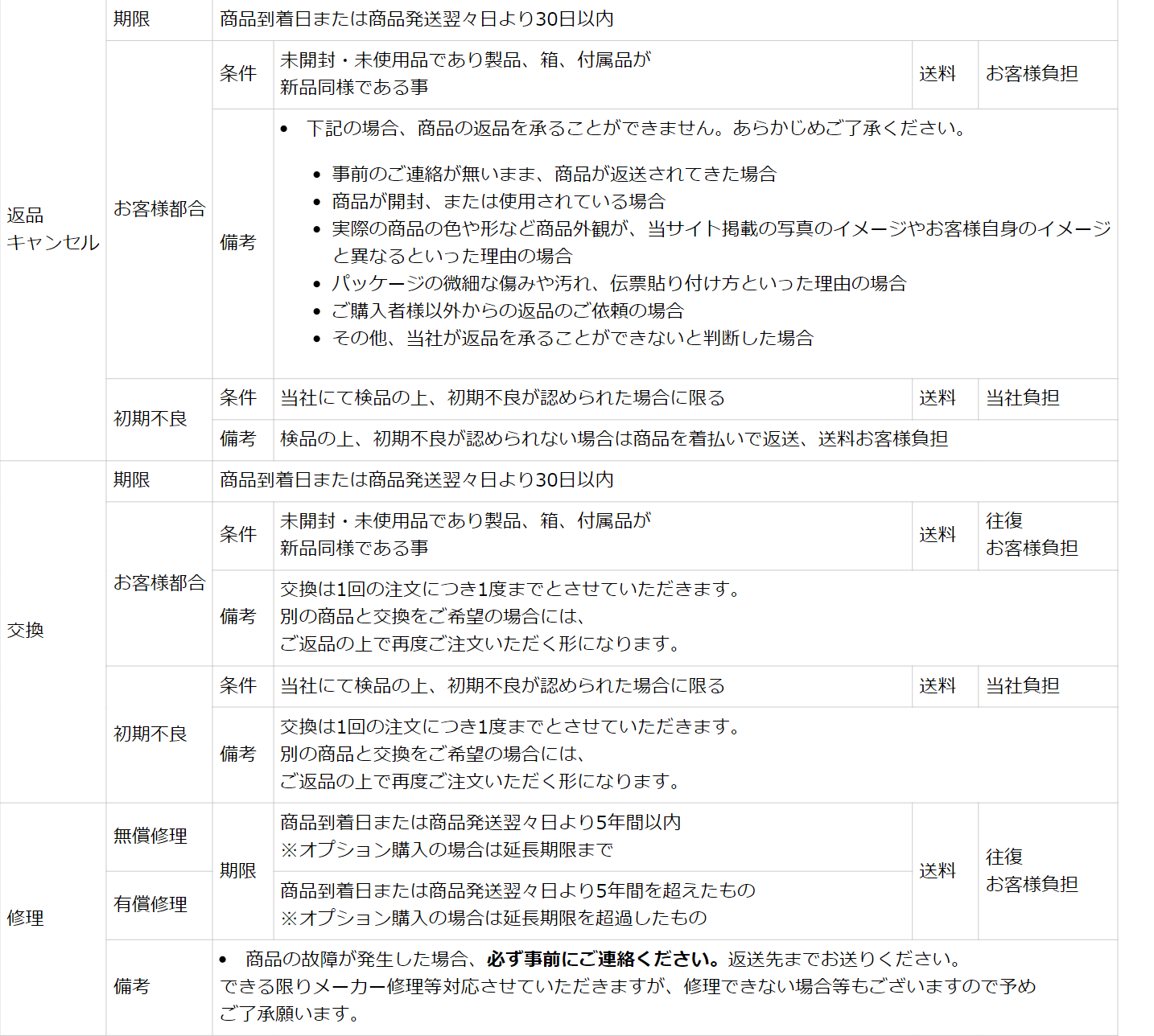 保証について 保証について